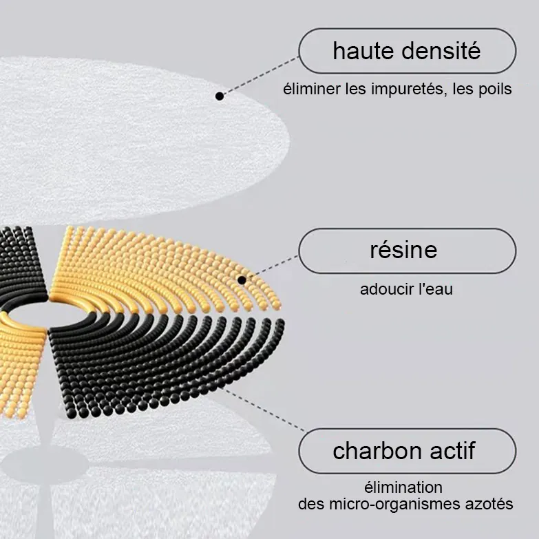 <p style="font-weight: 400;">Cette fontaine à eau pour chat, avec capteur infrarouge optionnel, vous permet d’offrir à votre félin une hydratation tranquille en toute sécurité ! </p> <p style="font-weight: 400;"><span style="font-weight: 400;">Que ce soit pour une utilisation quotidienne à la maison ou pendant vos courtes absences, sa grande capacité avec capteur assure une source vivante qui s’active automatiquement, procurant son pur bonheur. La pompe silencieuse crée des nuits paisibles pour vous ! </span> [custom_combined_shortcode title=" Matériau" id="35904"] [cg_accordion title="Avantage"]</p> <ul style="font-weight: 400;"> <li>Cette fontaine à eau chat est équipée d’un système de circulation d’eau avec multi-filtration, assurant une source vivante </li> <li>Riche en oxygène, incitant à boire davantage et évitant des problèmes de santé urinaire </li> <li>Réservoir de 2,2 L avec fenêtre visuelle permet l’utilisation jusqu’à 10 jours </li> <li>Filtre éponge haute densité aide à éliminer les particules super fines </li> <li>Réduction du bruit selon pompe et robinet spécialement conçu pour être silencieux </li> <li>Capteur infrarouge optionnel, avec couverture à 180° et distance d’induction de 2 à 3 mètres, assurant une utilisation pratique et écologique (Lorsque votre chat s’approche, l’eau coule automatiquement, au contraire, lorsqu’il s’éloigne, l’eau s’arrête) </li> <li>USB basse tension 5V assure une sécurité électrique optimale et est compatible avec différents types d’adaptateurs (adaptateur non inclus) </li> <li>Inox 304 pour une utilisation durable en toute sécurité [/cg_accordion] [custom_combined_shortcode title=" Guide de tailles" id="35902"] [cg_accordion title="Livraison"] La livraison s’effectuera dans un délai de 7 à 28 jours ouvrables dès la validation de votre commande. <span lang="FR"> </span>[/cg_accordion][cg_accordion title="Retour"] Si, pour quelque raison que ce soit, vous n'êtes pas pleinement satisfait, une demande de retour serait possible dans les 14 jours suivant la réception. [/cg_accordion]</li> </ul>
