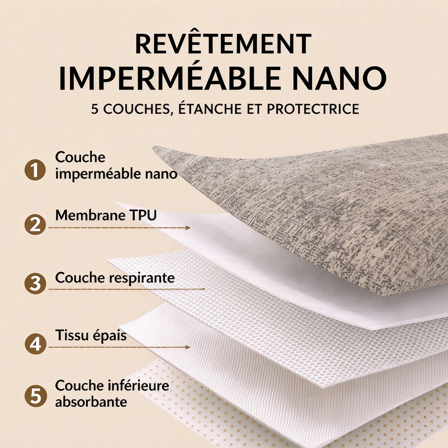 Plaid Canapé Imperméable en Chenille Rétro « Broadway » – Anti-Pipi, Anti-Griffes, Antidérapant Structure en 5 couches du plaid canapé imperméable, avec membrane TPU