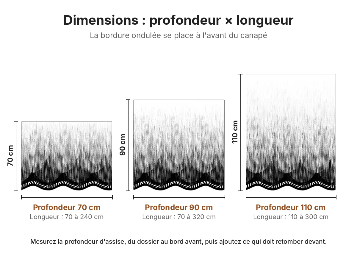 Guide des tailles du jeté de canapé en chenille : profondeur 70, 90 ou 110 cm, bordure ondulée à l'avant